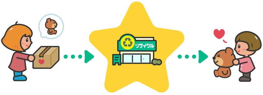 寄付品イメージ